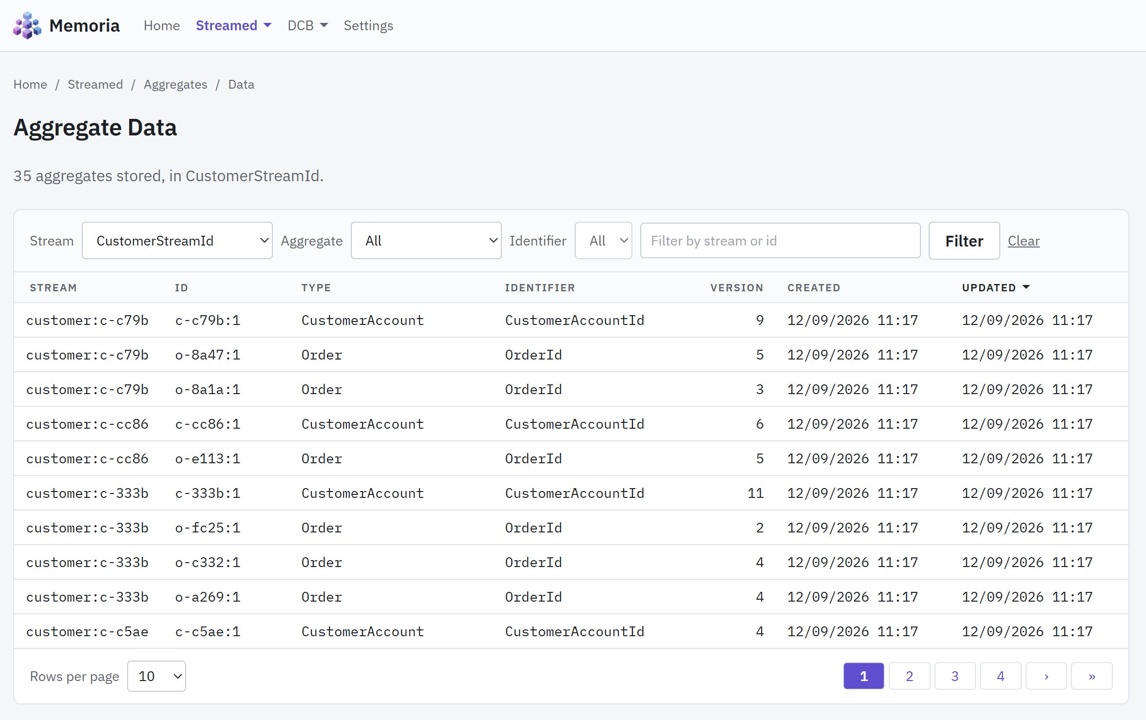 Aggregate data: rows narrowed by stream, aggregate and identifier